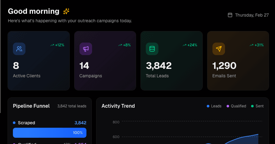Cold Outreach OS — interactive tour preview